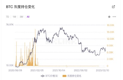 牛市剧本推演：回顾 GBTC、黄金 ETF，推演加密市场-第2张图片-交易所